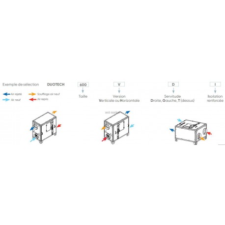 DUOTECH 1500 VGI