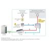 UTZ-GXXA - carte additionnelle multi-locataires VRF
